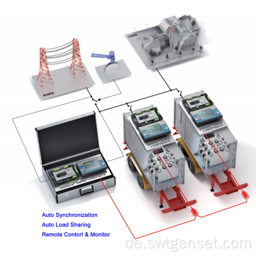 Parallelpanel des Synchronisationsaggregats